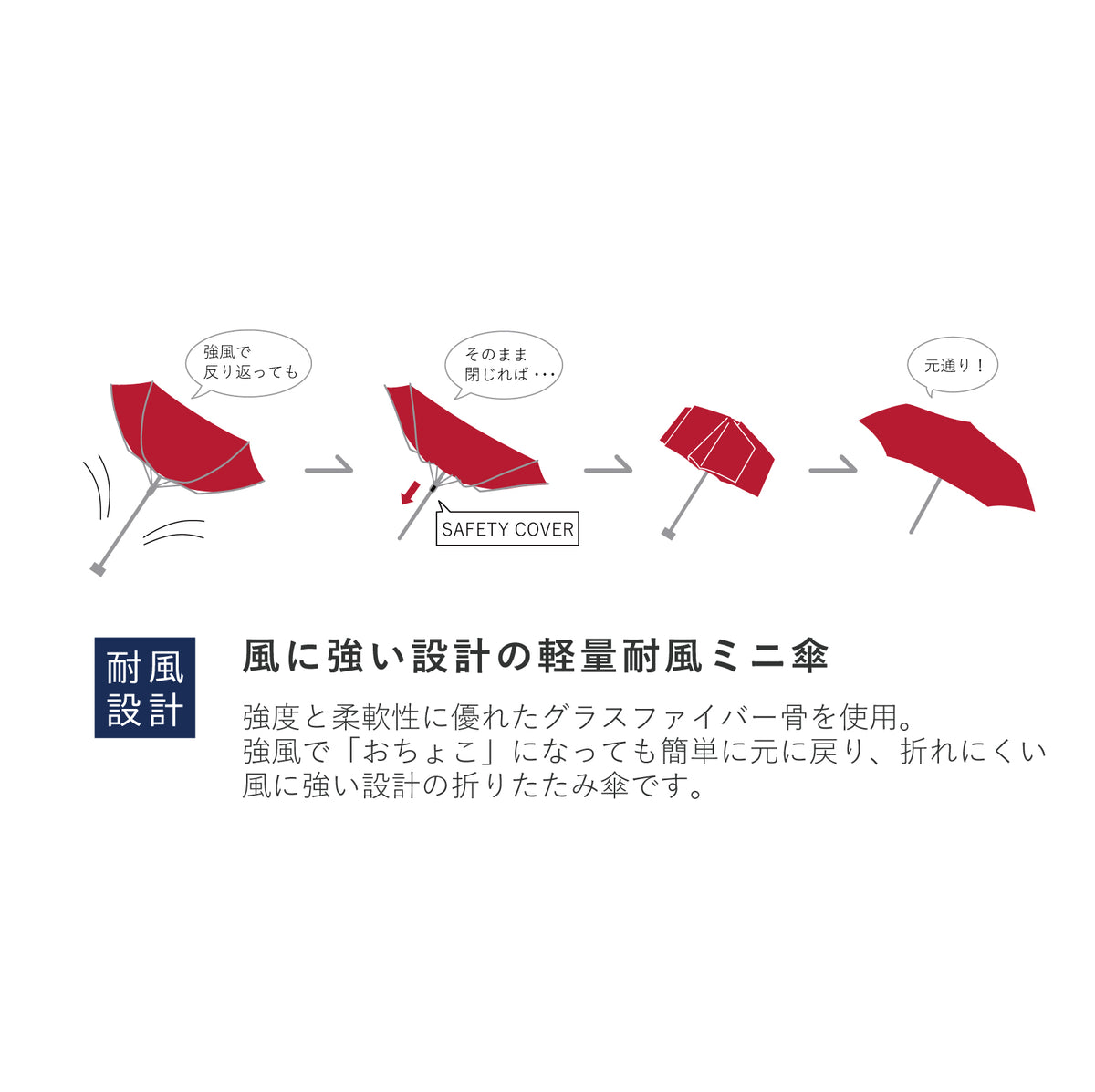 フルールブロンシュ|耐風折りたたみ傘 55cm